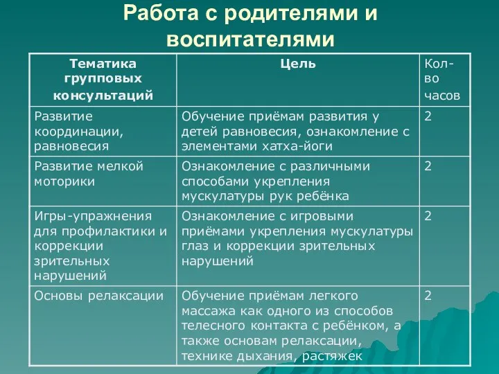 Работа с родителями и воспитателями