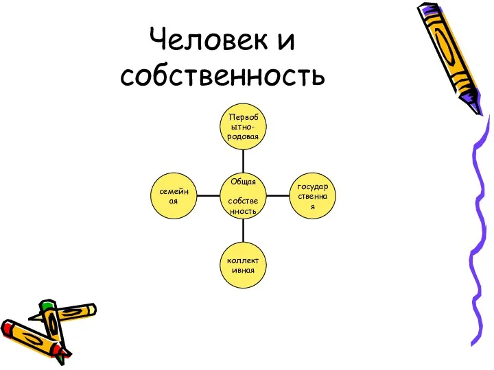 Человек и собственность