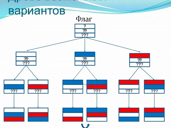 Древо возможных вариантов Флаг