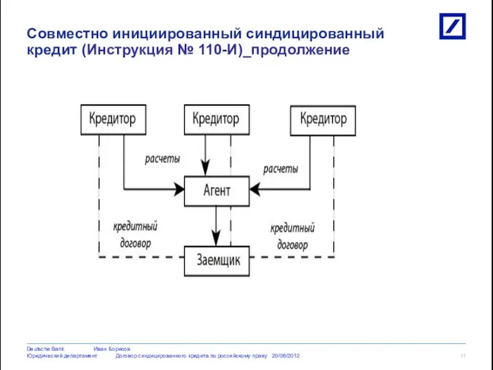 Совместно инициированный синдицированный кредит (Инструкция № 110-И)_продолжение 10cLD0667_Section7_GTBq409English.ppt