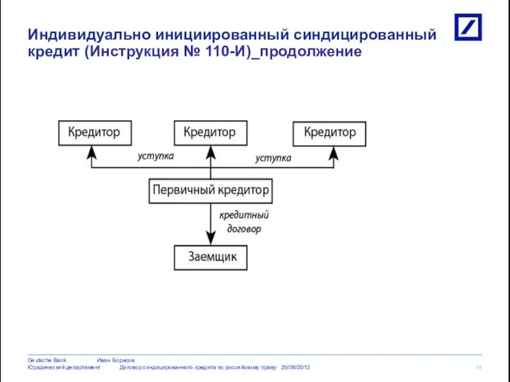 Индивидуально инициированный синдицированный кредит (Инструкция № 110-И)_продолжение 10cLD0667_Section7_GTBq409English.ppt