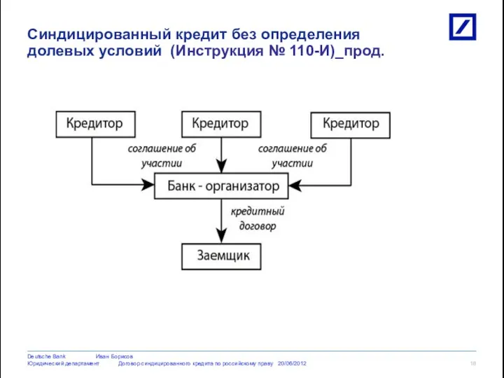 Синдицированный кредит без определения долевых условий (Инструкция № 110-И)_прод. 10cLD0667_Section7_GTBq409English.ppt