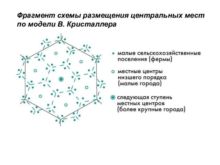 Фрагмент схемы размещения центральных мест по модели В. Кристаллера