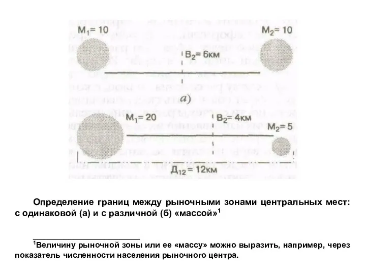 Определение границ между рыночными зонами центральных мест: с одинаковой (а) и