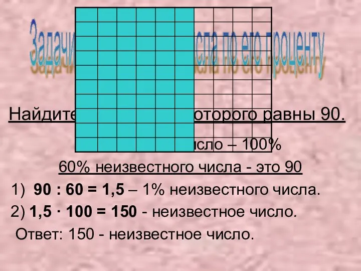 Найдите число, 60% которого равны 90. Неизвестное число – 100% 60%