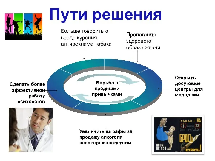 Увеличить штрафы за продажу алкоголя несовершеннолетним Борьба с вредными привычками Сделать