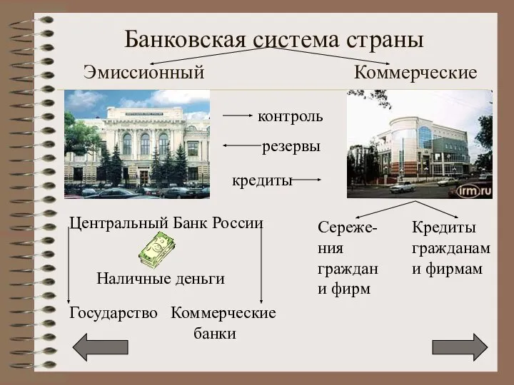 Банковская система страны Эмиссионный Коммерческие Центральный Банк России Наличные деньги Государство