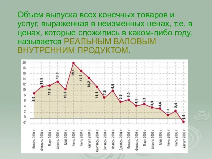 Объем выпуска всех конечных товаров и услуг, выраженная в неизменных ценах,