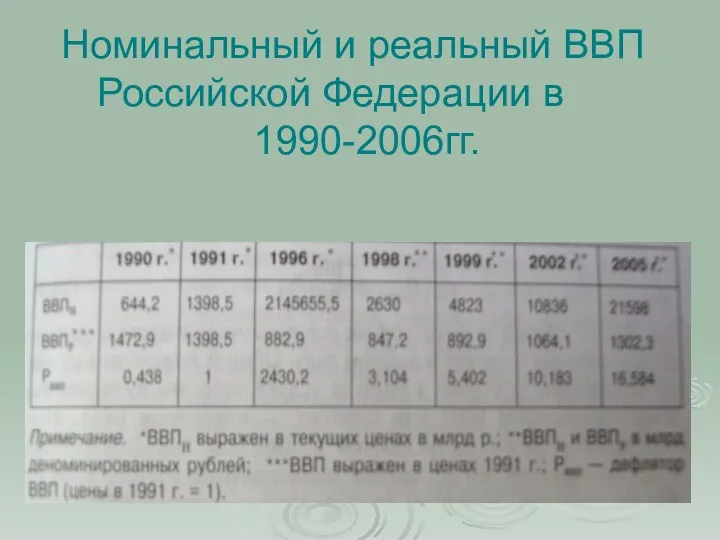 Номинальный и реальный ВВП Российской Федерации в 1990-2006гг.