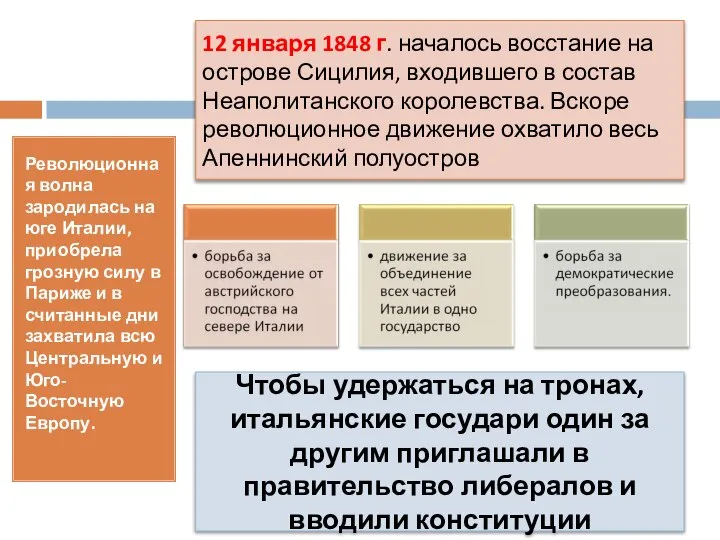 12 января 1848 г. началось восстание на острове Сицилия, входившего в