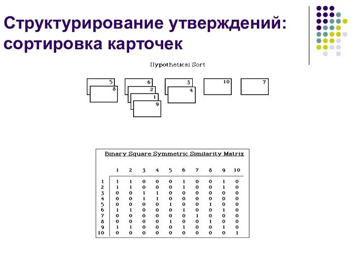 Структурирование утверждений: сортировка карточек