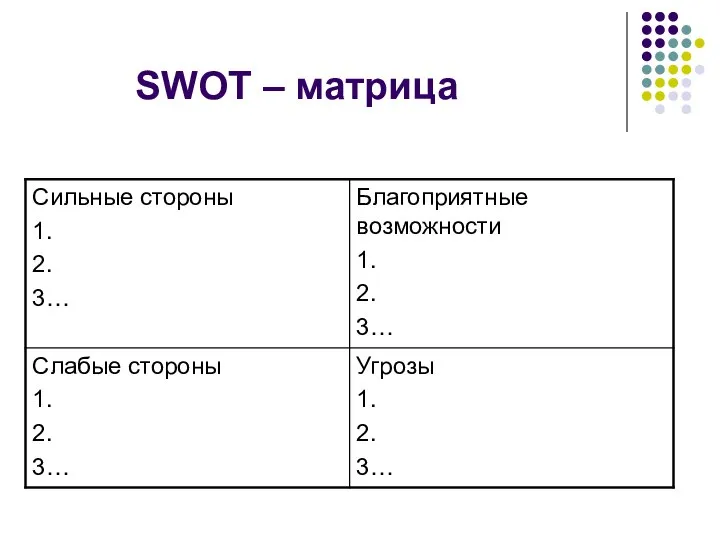 SWOT – матрица