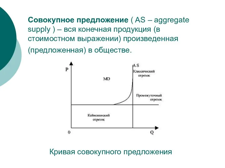 Совокупное предложение ( AS – aggregate supply ) – вся конечная