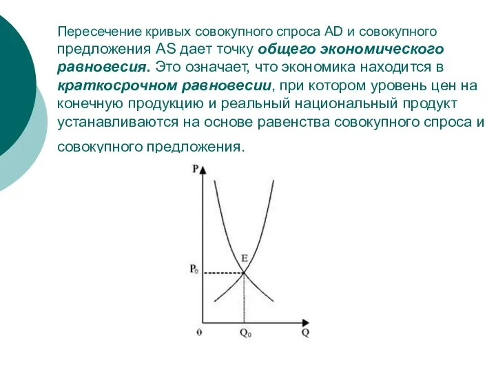 Пересечение кривых совокупного спроса AD и совокупного предложения AS дает точку