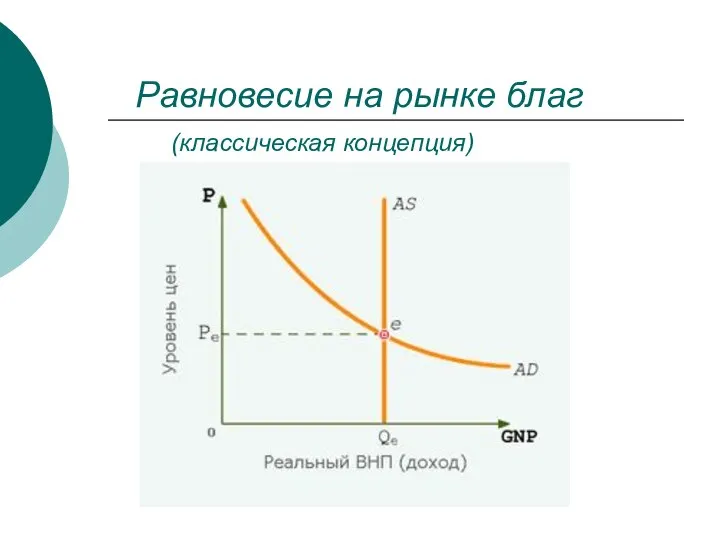 Равновесие на рынке благ (классическая концепция)