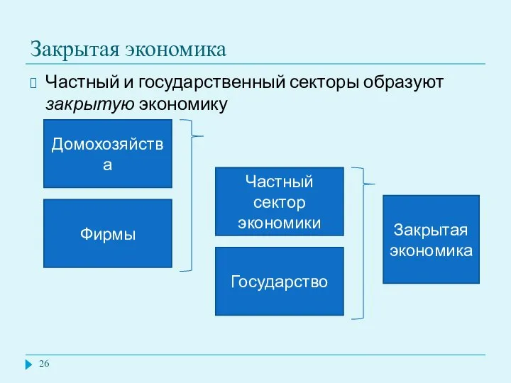 Закрытая экономика Частный и государственный секторы образуют закрытую экономику Домохозяйства Фирмы