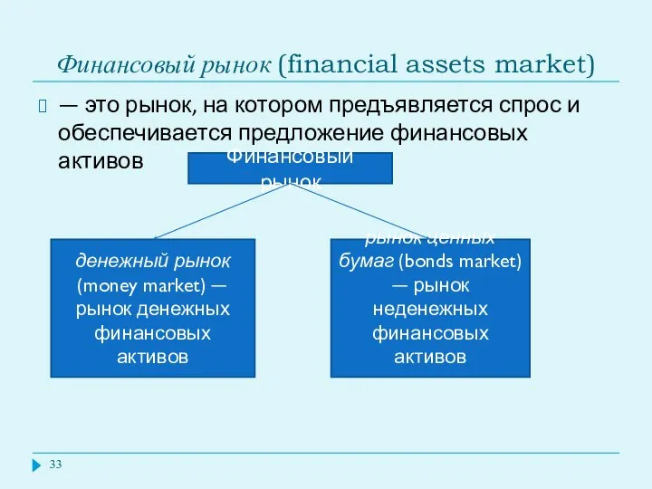 Финансовый рынок (financial assets market) — это рынок, на котором предъявляется