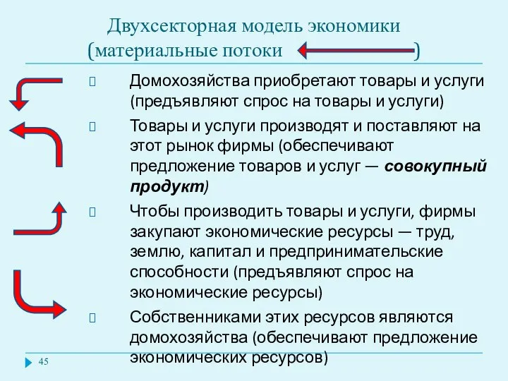 Двухсекторная модель экономики (материальные потоки ) Домохозяйства приобретают товары и услуги