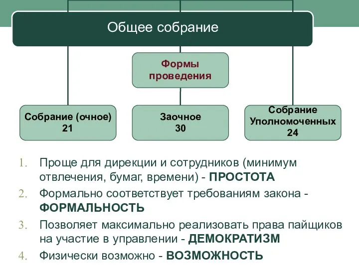 Общее собрание Проще для дирекции и сотрудников (минимум отвлечения, бумаг, времени)