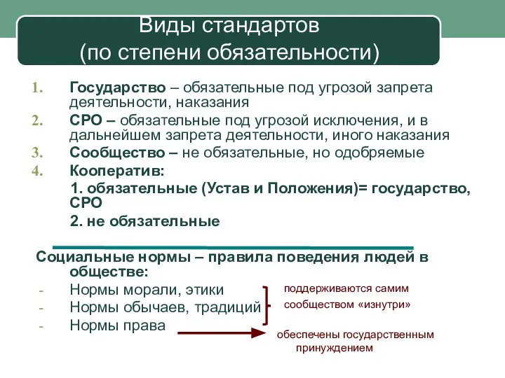 Виды стандартов (по степени обязательности) Государство – обязательные под угрозой запрета