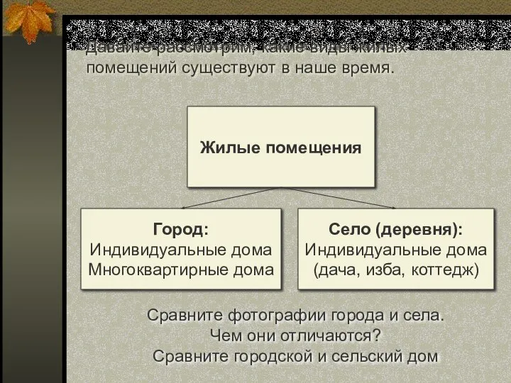 Давайте рассмотрим, какие виды жилых помещений существуют в наше время. Жилые