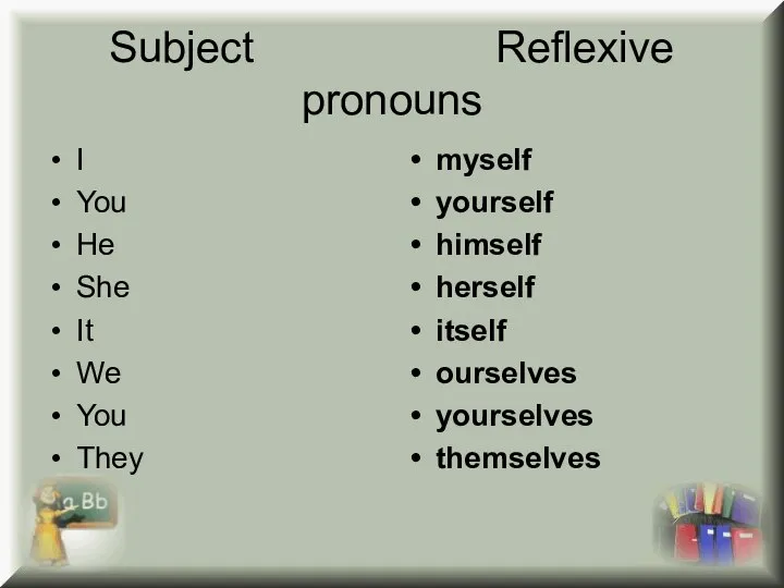 Subject Reflexive pronouns I You He She It We You They