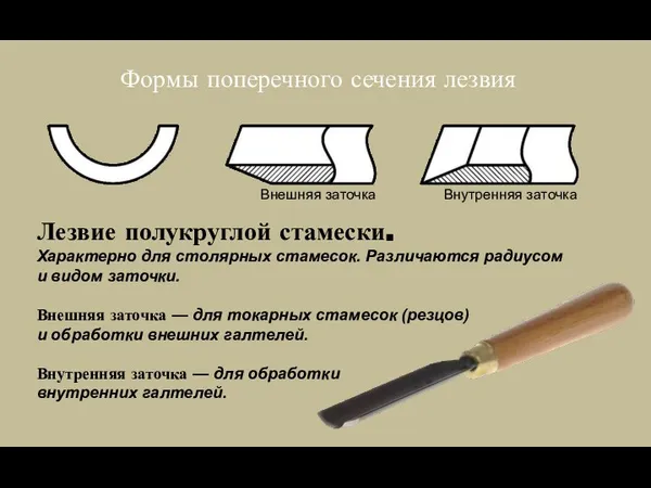 Формы поперечного сечения лезвия Лезвие полукруглой стамески. Характерно для столярных стамесок.