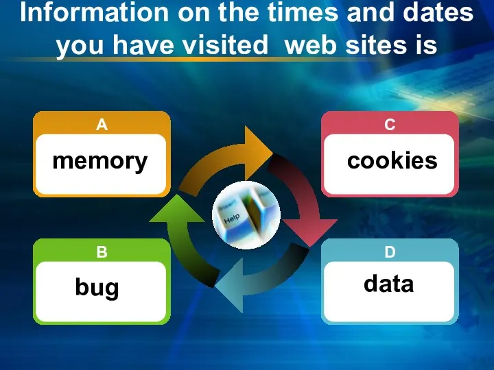 Information on the times and dates you have visited web sites