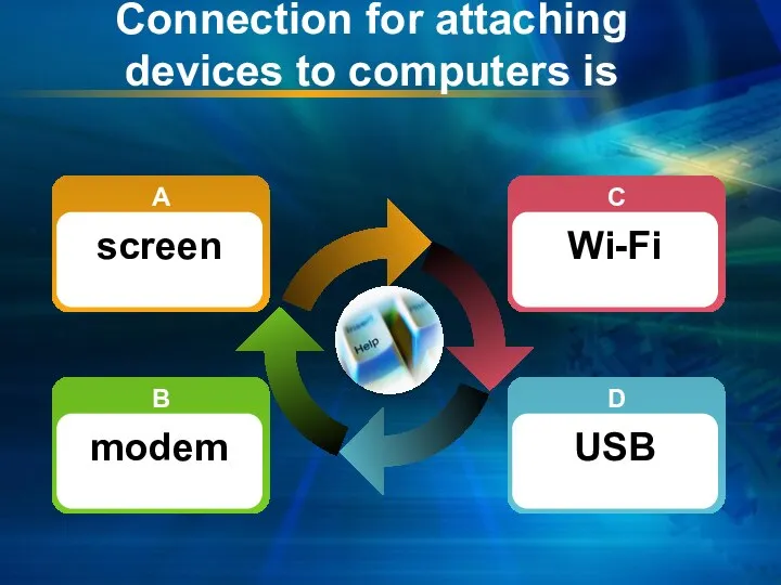 Connection for attaching devices to computers is B modem A screen D USB C Wi-Fi