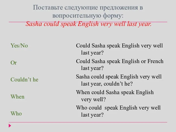 Поставьте следующие предложения в вопросительную форму: Sasha could speak English very