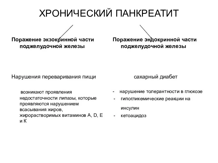 ХРОНИЧЕСКИЙ ПАНКРЕАТИТ Поражение экзокринной части поджелудочной железы Нарушения переваривания пищи возникают