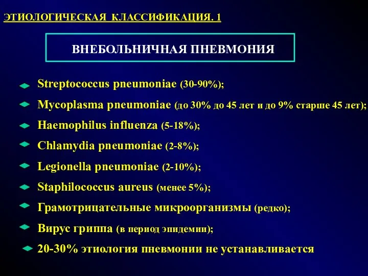 ВНЕБОЛЬНИЧНАЯ ПНЕВМОНИЯ Streptococcus pneumoniae (30-90%); Mycoplasma pneumoniae (до 30% до 45