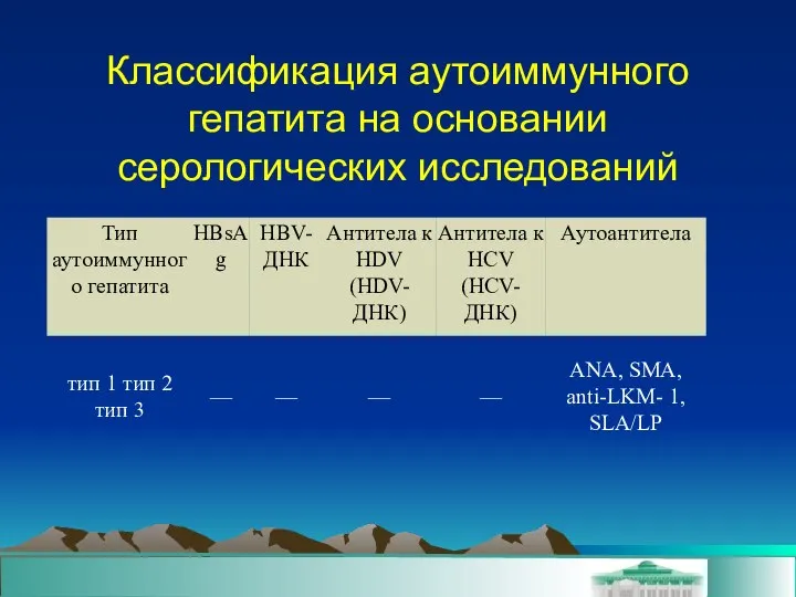 Классификация аутоиммунного гепатита на основании серологических исследований