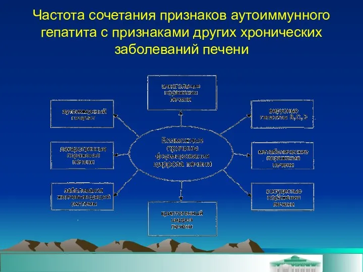 Частота сочетания признаков аутоиммунного гепатита с признаками других хронических заболеваний печени