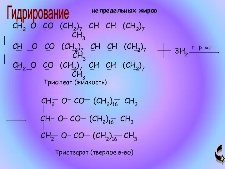 3H2 Триолеат (жидкость) Тристеарат (твердое в-во) Гидрирование непредельных жиров