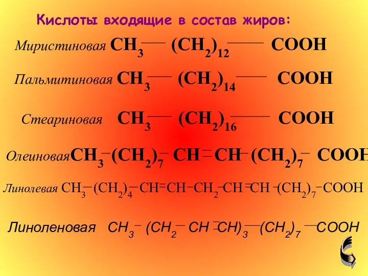 Кислоты входящие в состав жиров: