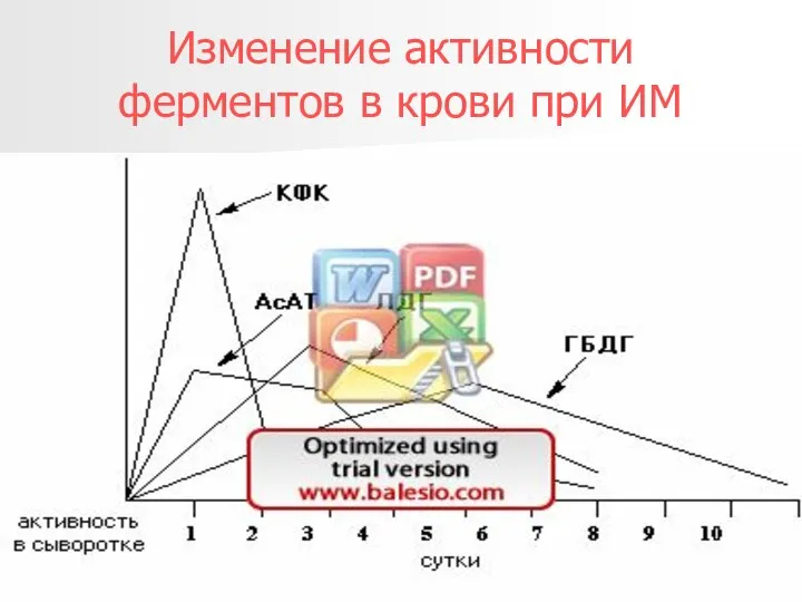 * Изменение активности ферментов в крови при ИМ