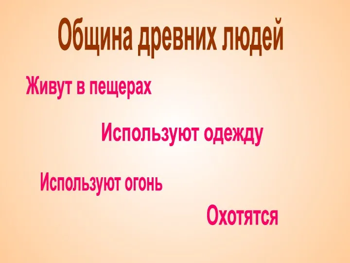 Община древних людей Используют одежду Используют огонь Живут в пещерах Охотятся