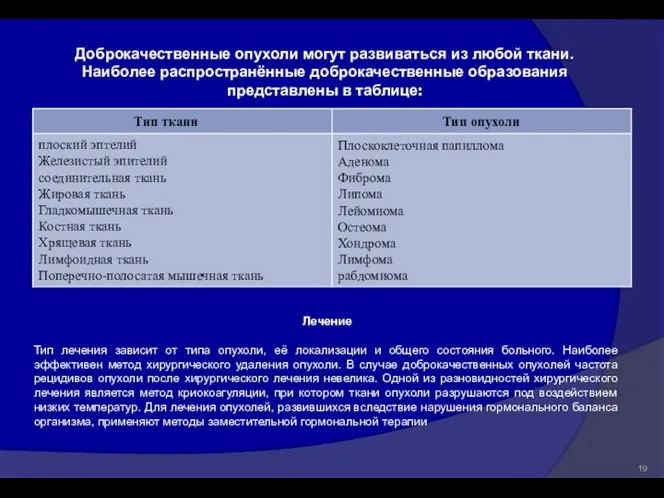 Доброкачественные опухоли могут развиваться из любой ткани. Наиболее распространённые доброкачественные образования