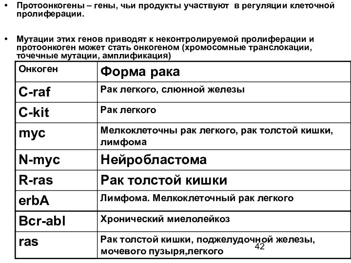 Протоонкогены – гены, чьи продукты участвуют в регуляции клеточной пролиферации. Мутации