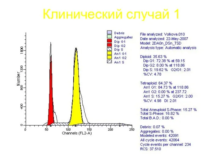 Клинический случай 1