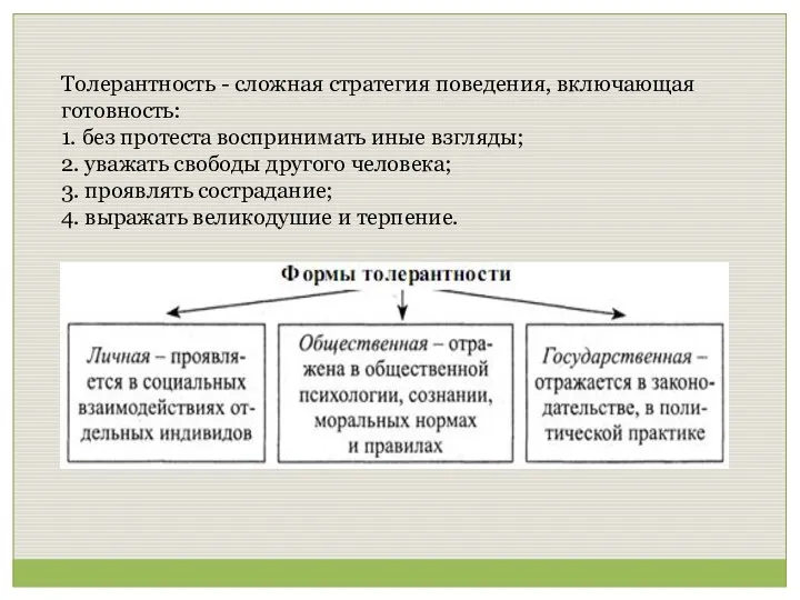 Толерантность - сложная стратегия поведения, включающая готовность: 1. без протеста воспринимать