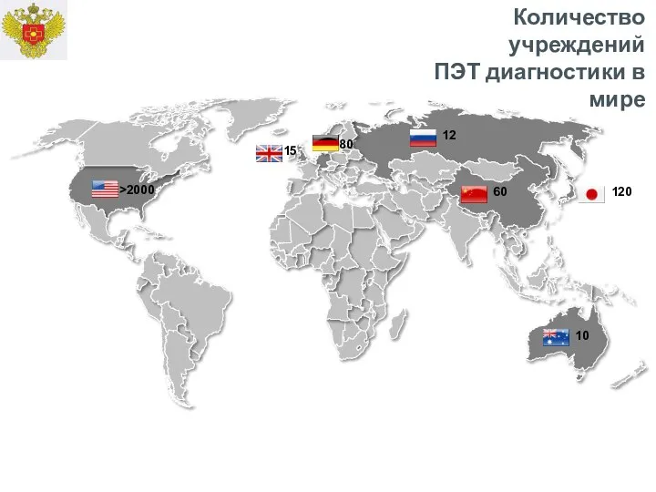 60 10 80 15 12 >2000 120 Количество учреждений ПЭТ диагностики в мире