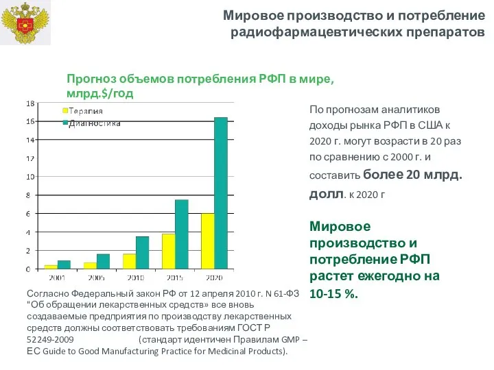 Мировое производство и потребление радиофармацевтических препаратов Мировое производство и потребление РФП