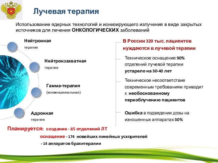 Лучевая терапия Гамма-терапия (конвенциональная) Нейтронная терапия Нейтронзахватная терапия Планируется: создание -