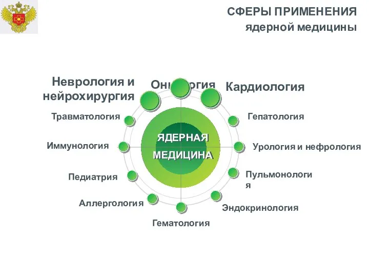 Онкология Урология и нефрология Гепатология Пульмонология Эндокринология ЯДЕРНАЯ МЕДИЦИНА Кардиология Травматология