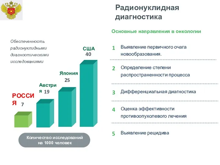 Обеспеченность радионуклидными диагностическими исследованиями Определение степени распространенности процесса Выявление первичного очага