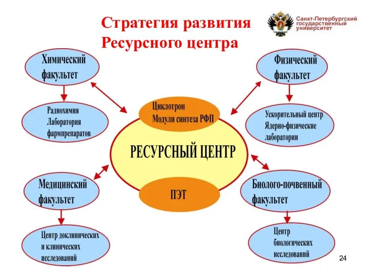 Стратегия развития Ресурсного центра