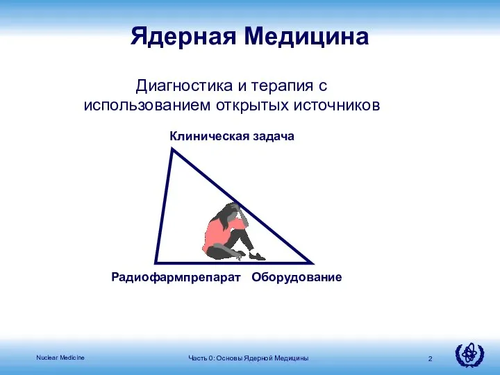 Часть 0: Основы Ядерной Медицины Клиническая задача Радиофармпрепарат Оборудование Диагностика и