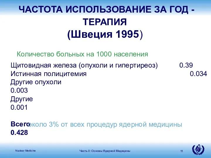 Щитовидная железа (опухоли и гипертиреоз) 0.39 Истинная полицитемия 0.034 Другие опухоли